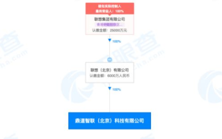北京科技有限公司,科技解决方案提供商-业务优势与客户服务解析