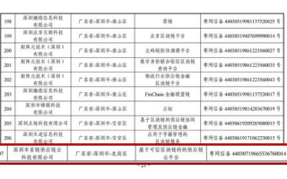 区块链备案遭遇工信部监管，行业合规化进程加速！
