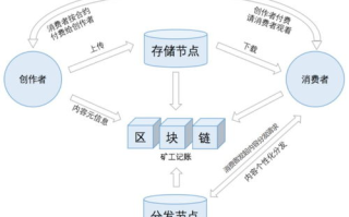 Landlab区块链：构建未来数字世界的基石