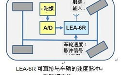 惯性导航与组合导航技术解析-原理与应用探究
