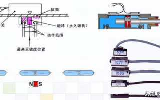 bt磁力链接使用指南-安全高效的数据分享解决方案