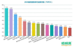 区块链行业求职全攻略：2025年最新趋势与必备技能
