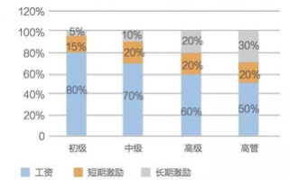 imToken公司解读：顶级数字货币钱包服务商崛起之路
