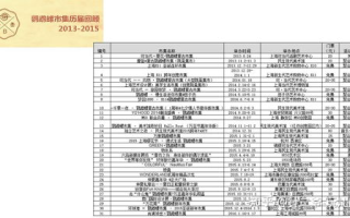 成都市科技局,推动科技创新的核心力量-职能与成就解析