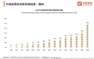 2024年电影排行榜，票房成绩大揭秘-电影产业新动向