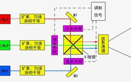 激光影院,未来家庭观影新选择-全方位解析与选购指南