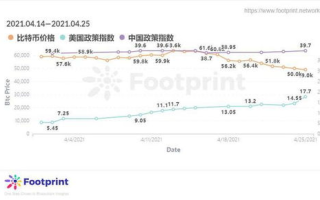 imToken中国禁令解析：监管政策与用户应对全指南