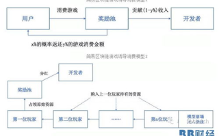 区块链游戏开发：探索新领域，拥抱无限可能