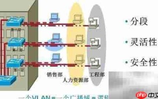 CCNA：VLAN配置详解