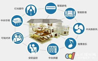 智能家居安全系统与节能技术解析-打造智能安全生活空间