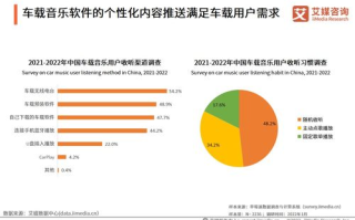 2022年最火十首歌,盘点年度音乐榜单冠军曲目
