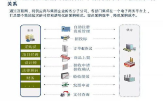 影视制作公司的数字化转型之路：如何在2025年脱颖而出？