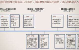 比特币区块链平台查询：如何在2025年把握数字货币的新动向