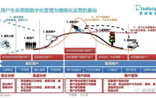 视频制作入门指南,从拍摄到剪辑的全面解析