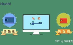 imToken冷钱包地址在哪：冷热分离操作全指南