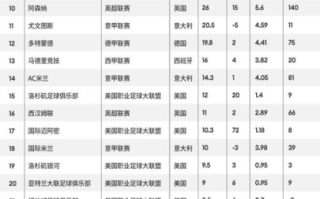 足球排行榜前十名,实力球队盘点与分析-2023最新数据解读