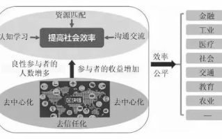 imToken不显示能量带宽：核心原因解析与解决全指南
