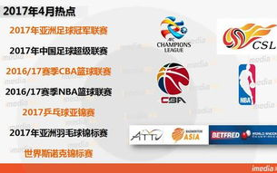 中央CCTV5体育频道,专业体育直播-赛事观看指南