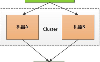imtoken钱包没有能量问题解析与能量租赁指南