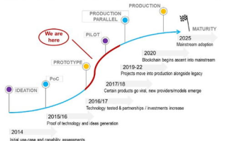 2025年区块链领域权威排行，揭秘行业领跑者！
