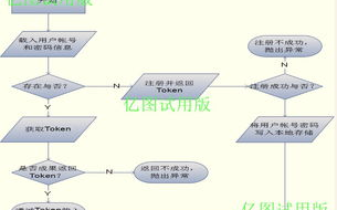 imToken真假钱包区别在哪？四个维度教你识别盗版应用