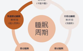 打造舒适睡眠环境，一睡成欢-卧室优化解决方案