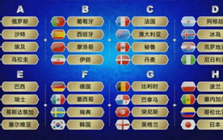 2022世界杯赛程表时间安排与观赛指南
