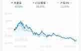 支付宝买基金手续费是多少