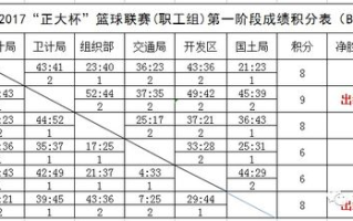 迈阿密热火最新动态，球队战绩与未来展望