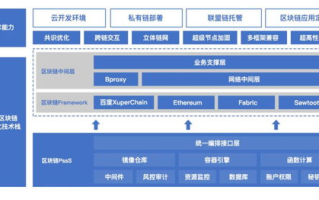 百度区块链龙头股：揭秘行业领军者的投资价值