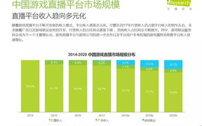 2025年大陆娱乐网行业洞察：繁华背后的机遇与挑战