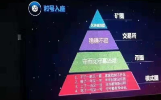 以太坊100问：深入解析以太坊的区块链技术