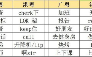 粤之家粤语站,全方位粤语学习资源-语言文化传承解析