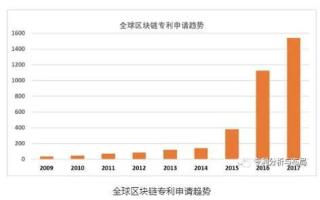 区块链创始人：揭开数字货币背后的神秘面纱