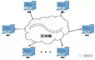 区块链挖矿平台：2025年，如何选择最具潜力的挖矿平台？