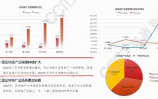 国外区块链合法性的探讨：数字货币的法律边界