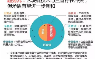 2024年imToken新政策：用户安全与资产合规指南