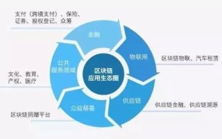 imToken充值流程详解,链上资产转入操作指南