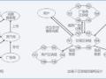 2025年区块链技术发展全景报告：未来已来，你准备好了吗？
