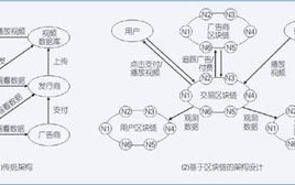 2025年区块链技术发展全景报告：未来已来，你准备好了吗？