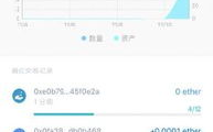 imToken提币网络选错了？紧急处理方案与预防指南