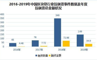 区块链项目公开数据的利与弊：透明化背后的挑战与机遇