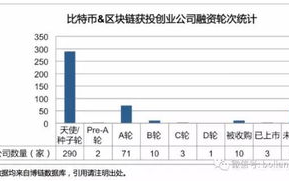 探索区块链：不仅仅是数字货币的电影级应用