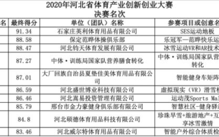 2025年区块链备案企业名单揭秘：哪些企业脱颖而出？