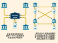 揭开区块链项目的神秘面纱：探索其本质与应用前景