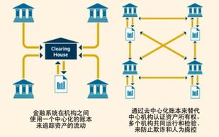 揭开区块链项目的神秘面纱：探索其本质与应用前景