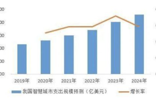 南宁布局区块链产业，是否能引领西部城市创新发展？