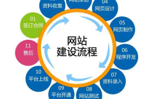 影视大全网：如何在版权时代找到生存之道？