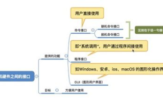 学霸的黑科技系统-提升学习效率的解决方案解析