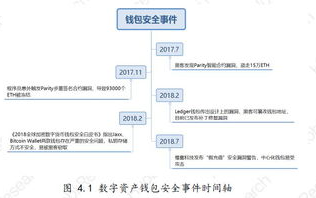 imToken私钥导出全指南：安全备份助记词操作解析